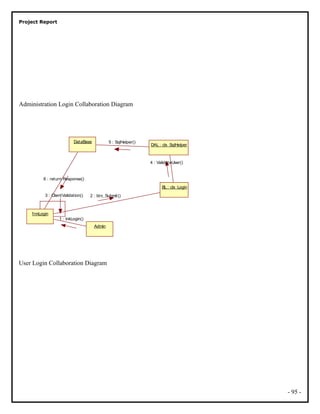 Project Report
Administration Login Collaboration Diagram
Admin
frmLogin
BL : cls_Login
DAL : cls_SqlHelper
DataBase
1 : lnkLogin()
2 : btn_Submit()3 : ClientValidation()
4 : ValidateUser()
5 : SqlHelper()
6 : return Response()
User Login Collaboration Diagram
- 95 -
 