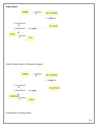 Project Report
Admin Adding Products Collaboration Diagram
Collaboration for Manage Orders
- 96 -
User
frmLogin
BL : cls_Login
DAL : cls_SqlHelper
DataBase
1 : lnkLogin()
2 : btn_Submit()3 : ClientValidation()
4 : ValidateUser()
5 : SqlHelper()
6 : return Response()
Admin
frmAddProduct
BL : cls_Products
DAL : cls_SqlHelper
DataBase
1 : lnkLogin()
2 : btn_Submit()3 : ClientValidation()
4 : ValidateUser()
5 : SqlHelper()
6 : return Response()
 