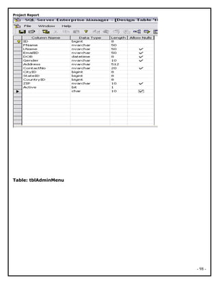 Project Report
Table: tblAdminMenu
- 98 -
 