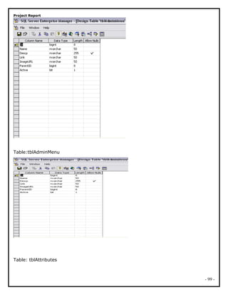 Project Report
Table:tblAdminMenu
Table: tblAttributes
- 99 -
 