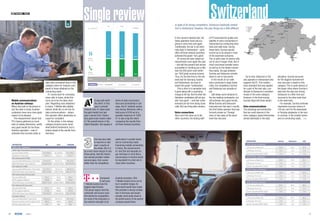Single review In spite of its strong competitors, Swisscom ­habitually ranked
first in Switzerland. However, this year things are a little different.
In the connect network test, the
Swiss operators have had sur­
prises in store time and again.
Traditionally, the bar is set extre­
mely high in Switzerland – quite
often all three network providers
achieved the grade “very good“.
Of course we have raised our
requirements once again this year
– and still the present test winner
succeeded in climbing just a little
over the 950 point mark within
our 1000 point scoring scheme.
Thus, for the first time in the net­
work test for Germany,Austria
and Switzerland, we have to
award the grade “outstanding“.
This is short of a sensation and
it goes along with a surprising
change at the top. But the other two
Helvetian candidates still are gra­
ded “very good“ – and their achie­
vements are far from being close
calls. But one thing after another.
Voice connections
Very much the same as in the
other countries, the testing staff
of P3 examined the quality and
stability of voice connections in
Switzerland by conducting drive
tests and walk tests. ­During
­these tests, Sunrise quickly
­turned out to be ahead in most
of the examined scena­rios.
This is quite clear for phone calls
out of cars in larger ­cities. But in
more rural areas (smaller towns
as well as on the tested connec­
ting roads), the gap between
Sunrise and Swisscom shrinks
down to one or two points.
In the results of our walk
tests conducted in large Swiss
cities, the competitors Sunrise
and Swisscom are actually on
par.
Salt keeps some distance to
the two leading contestants, but
still achieves very good results.
While Sunrise and Swisscom
­improved over last year‘s results,
the third Swiss operator that was
formerly known as “Orange“
­more or less stays at the same
level than last year.
Up to now, Swisscom is the
only operator in Switzerland who
supports VoLTE.This modern
voice standard that was applied
for a part of the test calls, con­
tributes to Swisscom‘s excellent
results in the voice category.
How­ever, in the final scoring
­Sunrise stays still close ahead.
Data communications
The standings and tendencies
that we could observe in the
voice category repeat them­selves
almost identically in the data
­­discipline. Sunrise accounts
for the biggest improvement
over last year‘s results in this
cate­gory.This is quite obvious in
the larger cities where Sunrise‘s
lead over the also very strong
Swisscom is a little more pro­
nounced in the drive tests than
in the walk tests.
For example, Sunrise achieves
impressive success ­rations of
100 per cent for file downloads
or Youtube playbacks in the cars.
In contrast, in the smaller towns
and on connecting roads, >>
Zürich
Luzern
Uster
Schaĭausen
Thun
Lugano
Lausanne
Yverdon-les-Bains
Winthertur
Bern
Geneve
Basel
Chur
Cham
Baden
Dubendorf
Volketswil
EﬀreƟkon
DieƟkon
Sarnen
Bellinzona
Spiez
Bulle
Vevey
Renens
Morges
Gland
Meyrin
Carouge
Worb
Solothurn
PraƩeln
MuƩenz
Drivetest
Walktest
Roads
Train
OPERATOR A1 Drei T-Mobile
DATA (Train; Walktest)
Web-Page Download (Live/StaƟc)
Success RaƟo (%/%) 92.2/94.0 91.9/93.0 92.1/94.1
Ø Session Time (s/s) 2.6/1.7 2.5/1.3 2.8/1.7
File Download (3 MB)
Success RaƟo/Ø Session Time (%/s) 97.4/2.4 92.2/1.3 95.2/2.8
90%/10% faster than (kbit/s) 6536/51337 13429/57362 4678/43353
File Upload (1 MB)
Success RaƟo/Ø Session Time (%/s) 91.7/3.2 93.3/1.6 88.8/1.9
90%/10% faster than (kbit/s) 862/13106 2782/13785 1903/17779
File Download (10 Seconds)
Success RaƟo (%) 95.4 92.4 96.2
Ø Throughput (kbit/s) 34828 45022 25450
90%/10% faster than (kbit/s) 6889/73222 16495/78822 4906/52455
File Upload (10 Seconds)
Success RaƟo (%) 92.5 90.4 94.3
Ø Throughput (kbit/s) 17759 25002 14753
90%/10% faster than (kbit/s) 735/39427 3200/42636 1401/29780
Youtube Videos
Success RaƟo/Start Time (%/s) 94.3/2.0 92.0/1.9 89.7/2.0
Playouts without InterrupƟons (%) 100.0 100.0 100.0
Ø Video ResoluƟon (p) 576 630 593
It was well worth
the effort: In this
year‘s connect
network test,A1 takes back
the gold medal from last
year‘s winner Drei. Particu­
larly good voice results make
A1 the overall winner in the
Alpine Republic. But equally in
terms of data communica­
tions and connectivity in rail­
ways, the A1 network scores
very strong. Moreover, with a
total score of 918 out of a
possible maximum of 1000
A1 is also a top tier when
comparing the results from
all three involved countries.
Compared ­­
to last year,
T-Mobile Austria took the
­biggest step forward.
The actual reason that this
contender still scores razor-
thin behind its competitors
for most of the ­in­dicators is
the extreme strength of all
Austrian providers. Still,
T-Mobile Austria turns out to
be in excellent shape. Its
total result would have made
this provider a strong number
two in Germany and would
actually come quite close to
the performance of the parent
company based there.
Drei was also ­able
to improve on last
year‘s results on
the whole. But it is
by a very close margin of only
three points, that the Hutchi­
son-owned provider makes
second place. Drei scores
better than its competitors
particularly in smaller towns
and on connecting roads.
­Examining mobile connectivity
in trains, the overall winner
A1 and Drei are basically on
par.And bear in mind that a
second place in Austria would
be equivalent to a test win in
many other countries.
Mobile communications
on Austrian railways
When they talk on the phone or
surf the web in trains,Austrian
customers have once more good
reason to be pleased.
The measurement values that
P3‘s teams gathered on hund­
reds of railway kilometres, certify
very good results for the three
Austrian operators – even if
­indicators like success ratios or
data rates somewhat drop in this
category when for instance com­
pared to those obtained on the
connecting roads.
A1 scores best for conveying
voice calls in trains, while Drei
turns out to be the data cham­
pion. Regarding voice telephony
in trains,T-Mobile falls slightly
behind, while this is not true for
data communications ­– where
this operator offers absolutely no
cause for complaint.
On the whole, in the railway
category Austria scores some­
what behind Switzerland, but is
clearly ahead of the results from
Germany.
918 915 876TOTAL
very good very good very good-RaƟng
Shown voice, data and total scores are rounded.
VOICE
max. 400
max. 1000 Points
DATA
max. 600
365 360 346
553
530555
A1 Drei
T-Mobile
Switzerland
OPERATOR Sunrise Swisscom Salt
VOICE (CiƟes; Drivetest)
Call Success RaƟo (%) 99.8 99.1 99.2
Call Setup Time (s) 3.4 3.3 5.0
Speech Quality (MOS-LQO) 3.9 3.9 3.5
VOICE (CiƟes; Walktest)
Call Success RaƟo (%) 99.9 99.7 99.1
Call Setup Time (s) 3.3 3.3 4.9
Speech Quality (MOS-LQO) 3.9 4.0 3.5
VOICE (Towns; Drivetest)
Call Success RaƟo (%) 99.9 99.3 99.5
Call Setup Time (s) 3.6 3.3 5.0
Speech Quality (MOS-LQO) 3.8 3.9 3.4
VOICE (Roads; Drivetest)
Call Success RaƟo (%) 99.3 98.5 96.2
Call Setup Time (s) 3.7 3.4 5.3
Speech Quality (MOS-LQO) 3.8 3.9 3.4
VOICE (Train; Walktest)
Call Success RaƟo (%) 98.3 97.1 96.2
Call Setup Time (s) 4.0 3.6 5.2
Speech Quality (MOS-LQO) 3.8 3.8 3.4
network test
1110 1/2017
 