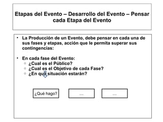 Etapas del Evento – Desarrollo del Evento – Pensar cada Etapa del Evento La Producción de un Evento, debe pensar en cada una de sus fases y etapas, acción que le permita superar sus contingencias: En cada fase del Evento: ¿Cual es el Público? ¿Cual es el Objetivo de cada Fase? ¿En qué situación estarán? ¿Qué hago? … … 