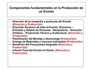 Componentes fundamentales en la Producción de un Evento Dirección de la recepción y protocolo del Evento  (Dirección y Producción) Dirección Escénica de todo el Evento: Discursos – Entradas y Salidas de Personas - Banquetería – Dirección Artística – Producción Técnica y Audiovisual.  (Dirección y Producción) Planificación del Montaje y Desmontaje  (Producción) Entrega de Materiales y recursos solicitados  (Producción) Rendición del Presupuesto Asignado  (Dirección y Producción) Informe Final del Evento al Cliente.  (Dirección y Producción) 