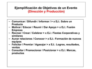 Ejemplificación de Objetivos de un Evento  (Dirección y Producción) Comunicar / Difundir / Informar / > x EJ.: Sobre un Producto Motivar / Educar / Reunir / Dar Apoyo > x EJ.: Fusión Empresa Recrear / Crear / Celebrar > x EJ.: Fiestas Corporativas y similares Aunar relaciones / Conocer > x EJ.: Formación de nuevos equipos Felicitar / Premiar / Agasajar > x EJ.: Logros, resultados, ventas Consultar / Promocionar / Posicionar > x EJ.: Marcas, productos 