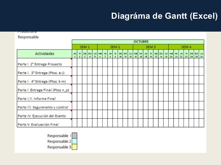 3. Carta Gantt