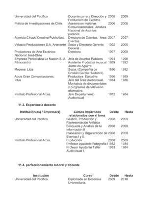 Universidad del Pacífico             Docente carrera Dirección y   2008    2009
                                     Producción de Eventos.
Policía de Investigaciones de Chile  Asesora en materias           2006    2008
                                     Comunicacionales, Jefatura
                                     Nacional de Asuntos
                                     públicos
Agencia Círculo Creativo Publicidad. Directora de Cuentas, Área    2007    2007
                                     Eventos
Velasco Producciones S.A. Artevento Socia y Directora Gerente      1992    2005
                                     General .
Productores de Arte Escénico         Directora                     1997    2000
Nacional. Red-Chile
Empresa Periodística La Nación S. A. Jefa de Asuntos Públicos      1994    1998
Filmocentro                          Asistente Productor musical   1989    1992
                                     Jaime de Aguirre
Mecena Ltda                          Socia. (Compañía de           1990    1992
                                     Cristián García Huidobro).
Aquis Gran Comunicaciones.           Productora Ejecutiva          1986    1989
Ictus                                Jefe del Área Audiovisual.    1984    1986
                                     Montajista de documentales
                                     y programas de televisión
                                     alternativa.
Instituto Profesional Arcos.         Jefe Departamento             1982    1984
                                     Audiovisual

  11.3. Experiencia docente

    Institución(es) / Empresa(s)          Cursos impartidos        Desde     Hasta
                                      relacionados con el tema
Universidad del Pacífico            Gestión, Producción y         2008     2009
                                    Representación Artística
                                    Búsqueda y Análisis de la     2008     2009
                                    Información II
                                    Planeación y Organización de 2008      2009
                                    Eventos l y ll.
Instituto Profesional Arcos.        Producción                    2008     2009
                                    Profesor ayudante Fotografía I1982     1984
                                    Profesor Ayudante Taller      1983     1984
                                    Audiovisual I.



  11.4. perfeccionamiento laboral y docente


             Institución                         Curso              Desde   Hasta
Universidad del Pacífico.            Diplomado en Docencia         2009   2010
                                     Universitaria.
 