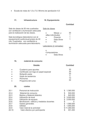 •     Escala de notas de 1,0 a 7,0. Mínimo de aprobación 4,0




        17.        Infraestructura          18. Equipamiento

                                                                        Cantidad

Sala de clases de 50 mts cuadrados         Sala de clases
con ventilación e iluminación adecuada
para la realización de las clases.            •           Mesas y          30
                                              sillas individuales          1
Sala tecnológica (laboratorio) con el         •           Pizarrón         1
equipamiento audiovisual propio de 40         •           Data Show        1
mts. Cuadrados con ventilación e              •           PC
iluminación adecuada para laboratorio.
                                           Laboratorio (2 Jornadas)
                                                                           30
                                              •                            1
                                              Computadores
                                              •       Data Show


        19.        material de consumo

                               Detalle:                                 Cantidad

   •          Cuaderno para apuntes                                        30
   •          Certificado con logo en papel especial                       30
   •          Bolígrafo pasta                                              30
   •          Hojas de asistencia                                           5
   •          Plumones                                                     10
   •          Programa del curso                                           30


        20.        costos

20.1          Personal de Instrucción                                 $ 1.365.000
20.2.         Material de consumo                                     $    500.000
20.3          Medios y Material didáctico                             $    840.000
20.4          Utilización de local                                    $ 3.000.000
20.5          Utilización de equipos                                  $ 2.000.000
20.6          Movilización, viáticos y traslados docentes             $          0
20.7          Gastos generales                                        $ 1.580.000
20.8          Utilidad                                                $ 1.995.000
20.9          Valor total de la actividad                             $ 11.280.000
20.10          Valor efectivo por participante                        $    451.200
 