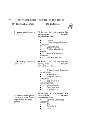 10.          objetivos específicos - contenidos - desglose de horas

      10.1 Objetivos Específicos                  10.2 Contenidos                  HR.
                                                                                   HR.
                                                                                  T P

        1. La actividad: Definición de   Al termino de este modulo los
        conceptos.                       participantes         tendrán
                                         conocimientos de:

                                           •        Eventos
                                           •        Clasificación por tipología
                                           y actividad
                                           •        Gestión Cultural
                                           •        Políticas y Legislación
                                           vigente
                                           •        Registro y propiedad
                                           intelectual
                                           •        Derechos de Autor

        2. Marketing: Conceptos y Al termino de este modulo los
        Estrategias               participantes         tendrán
                                  conocimientos de:

                                           •       El Evento como Estrategia
                                           de Marketing.
                                           •       Análisis FODA
                                           •       Imagen e Identidad
                                           Corporativa
                                           •       Idea Creativa y
                                           Posicionamiento
                                           •       Auspiciadores
                                           •       Patrocinadores
                                           •       Colaboradores

                                         Al termino de este modulo los
        3. Diseño de Proyecto:           participantes              tendrán
        Conceptualización teórica y      conocimientos de:
        propuesta de actividad             •       Objetivos Generales y
        general                            Específicos
                                           •       Brief
                                           •       Carta Gantt
                                           •       Libreto
 