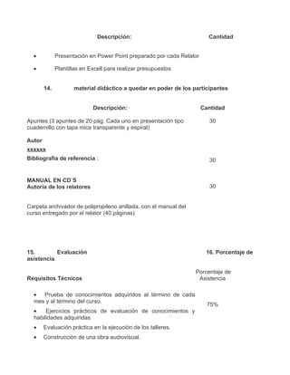 Descripción:                              Cantidad


  •           Presentación en Power Point preparado por cada Relator

  •           Plantillas en Excell para realizar presupuestos


        14.          material didáctico a quedar en poder de los participantes


                             Descripción:                              Cantidad

Apuntes (3 apuntes de 20 pág. Cada uno en presentación tipo              30
cuadernillo con tapa mica transparente y espiral)

Autor
xxxxxx
Bibliografía de referencia :                                             30


MANUAL EN CD`S
Autoría de los relatores                                                 30


Carpeta archivador de polipropileno anillada, con el manual del
curso entregado por el relator (40 páginas)




15.        Evaluación                                                   16. Porcentaje de
asistencia

                                                                  Porcentaje de
Requisitos Técnicos                                                Asistencia

  • Prueba de conocimientos adquiridos al término de cada
  mes y al término del curso.
                                                                         75%
  •    Ejercicios prácticos de evaluación de conocimientos y
  habilidades adquiridas
  •     Evaluación práctica en la ejecución de los talleres.
  •     Construcción de una obra audiovisual.
 