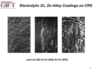 12
pure Zn (ZE) Zn-Ni (ZNE) Zn-Fe (ZFE)
Electrolytic Zn, Zn-Alloy Coatings on CRS
 