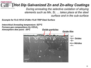 23
Hot Dip Galvanized Zn and Zn-alloy Coatings
During annealing the selective oxidation of alloying
elements such as Mn, Si, … takes place at the steel
surface and in the sub-surface
Example for Fe-0.16%C-2%Mn-1%Al TRIP Steel Surface
Intercritical Annealing temperature: 827ºC
Furnace gas compositions N2+10%H2
Atmosphere dew point: -30ºC Oxide particles
Oxide film
Oxides730nm
Nitrides900nm
500nm
 