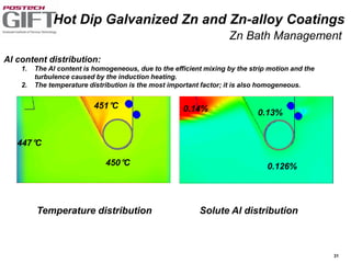 31
Al content distribution:
1. The Al content is homogeneous, due to the efficient mixing by the strip motion and the
turbulence caused by the induction heating.
2. The temperature distribution is the most important factor; it is also homogeneous.
451°C
450°C
447°C
0.13%
0.126%
0.14%
Temperature distribution Solute Al distribution
Hot Dip Galvanized Zn and Zn-alloy Coatings
Zn Bath Management
 