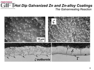 39


 outbursts
10 µm
Hot Dip Galvanized Zn and Zn-alloy Coatings
The Galvannealing Reaction
 