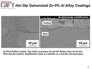 42
10 µm 10 µm
Steel
Coating
Zn-5%Al Galfan coating. The matrix is primary Zn and the darker areas are Al-rich.
Note that the eutectic solidification leads to a lamellar or a rod-like microstructure.
Hot Dip Galvanized Zn-5% Al Alloy Coatings
Zn-Al eutectic solidification
 
