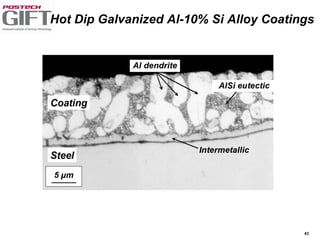 43
Hot Dip Galvanized Al-10% Si Alloy Coatings
 