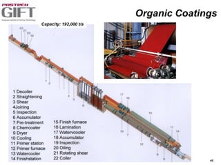 45
Capacity: 192,000 t/a
Organic Coatings
 