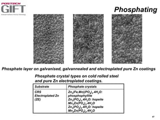 47
Phosphate layer on galvanised, galvannealed and electroplated pure Zn coatings
Phosphate crystal types on cold rolled steel
and pure Zn electroplated coatings.
Substrate Phosphate crystals
CRS
Electroplated Zn
(ZE)
Zn2(Fe,Mn)(PO4)2.4H2O:
phosphophyllite
Zn3(PO4)2.4H2O: hopeite
Mn2Zn(PO4)2.4H2O
Zn3(PO4)2.4H2O: hopeite
Mn2Zn(PO4)2.4H2O
Phosphating
 