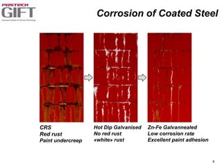 5
CRS
Red rust
Paint undercreep
Hot Dip Galvanised
No red rust
«white» rust
Zn-Fe Galvannealed
Low corrosion rate
Excellent paint adhesion
,
Corrosion of Coated Steel
 