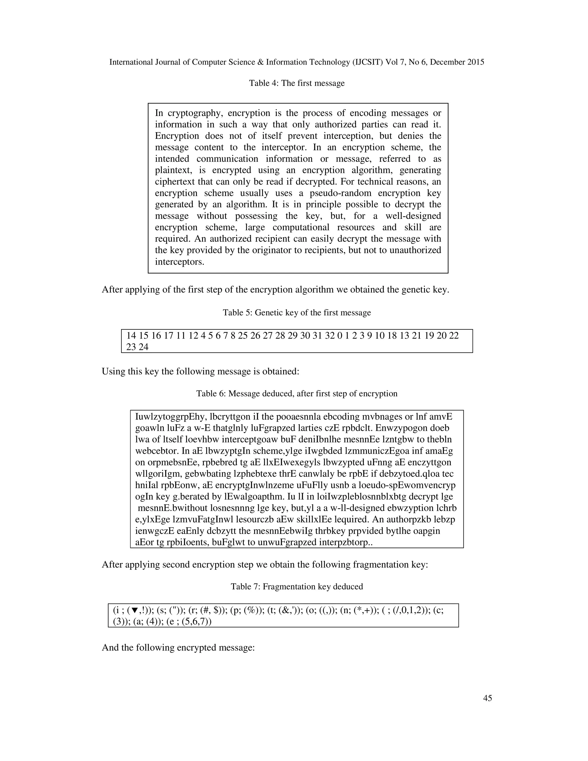 International Journal of Computer Science & Information Technology (IJCSIT) Vol 7, No 6, December 2015 45 Table 4: The first message After applying of the first step of the encryption algorithm we obtained the genetic key. Table 5: Genetic key of the first message 14 15 16 17 11 12 4 5 6 7 8 25 26 27 28 29 30 31 32 0 1 2 3 9 10 18 13 21 19 20 22 23 24 Using this key the following message is obtained: Table 6: Message deduced, after first step of encryption IuwlzytoggrpEhy, lbcryttgon iI the pooaesnnla ebcoding mvbnages or lnf amvE goawln luFz a w-E thatglnly luFgrapzed larties czE rpbdclt. Enwzypogon doeb lwa of ltself loevhbw interceptgoaw buF deniIbnlhe mesnnEe lzntgbw to thebln webcebtor. In aE lbwzyptgIn scheme,ylge iIwgbded lzmmuniczEgoa inf amaEg on orpmebsnEe, rpbebred tg aE llxEIwexegyls lbwzypted uFnng aE enczyttgon wllgoriIgm, gebwbating lzphebtexe thrE canwlaly be rpbE if debzytoed.qloa tec hniIal rpbEonw, aE encryptgInwlnzeme uFuFlly usnb a loeudo-spEwomvencryp ogIn key g.berated by lEwalgoapthm. Iu lI in loiIwzpleblosnnblxbtg decrypt lge mesnnE.bwithout losnesnnng lge key, but,yl a a w-ll-designed ebwzyption lchrb e,ylxEge lzmvuFatgInwl lesourczb aEw skillxlEe lequired. An authorpzkb lebzp ienwgczE eaEnly dcbzytt the mesnnEebwiIg thrbkey prpvided bytlhe oapgin aEor tg rpbiIoents, buFglwt to unwuFgrapzed interpzbtorp.. After applying second encryption step we obtain the following fragmentation key: Table 7: Fragmentation key deduced And the following encrypted message: (i ; ( ,!)); (s; (")); (r; (#, $)); (p; (%)); (t; (&,')); (o; ((,)); (n; (*,+)); ( ; (/,0,1,2)); (c; (3)); (a; (4)); (e ; (5,6,7)) In cryptography, encryption is the process of encoding messages or information in such a way that only authorized parties can read it. Encryption does not of itself prevent interception, but denies the message content to the interceptor. In an encryption scheme, the intended communication information or message, referred to as plaintext, is encrypted using an encryption algorithm, generating ciphertext that can only be read if decrypted. For technical reasons, an encryption scheme usually uses a pseudo-random encryption key generated by an algorithm. It is in principle possible to decrypt the message without possessing the key, but, for a well-designed encryption scheme, large computational resources and skill are required. An authorized recipient can easily decrypt the message with the key provided by the originator to recipients, but not to unauthorized interceptors. 