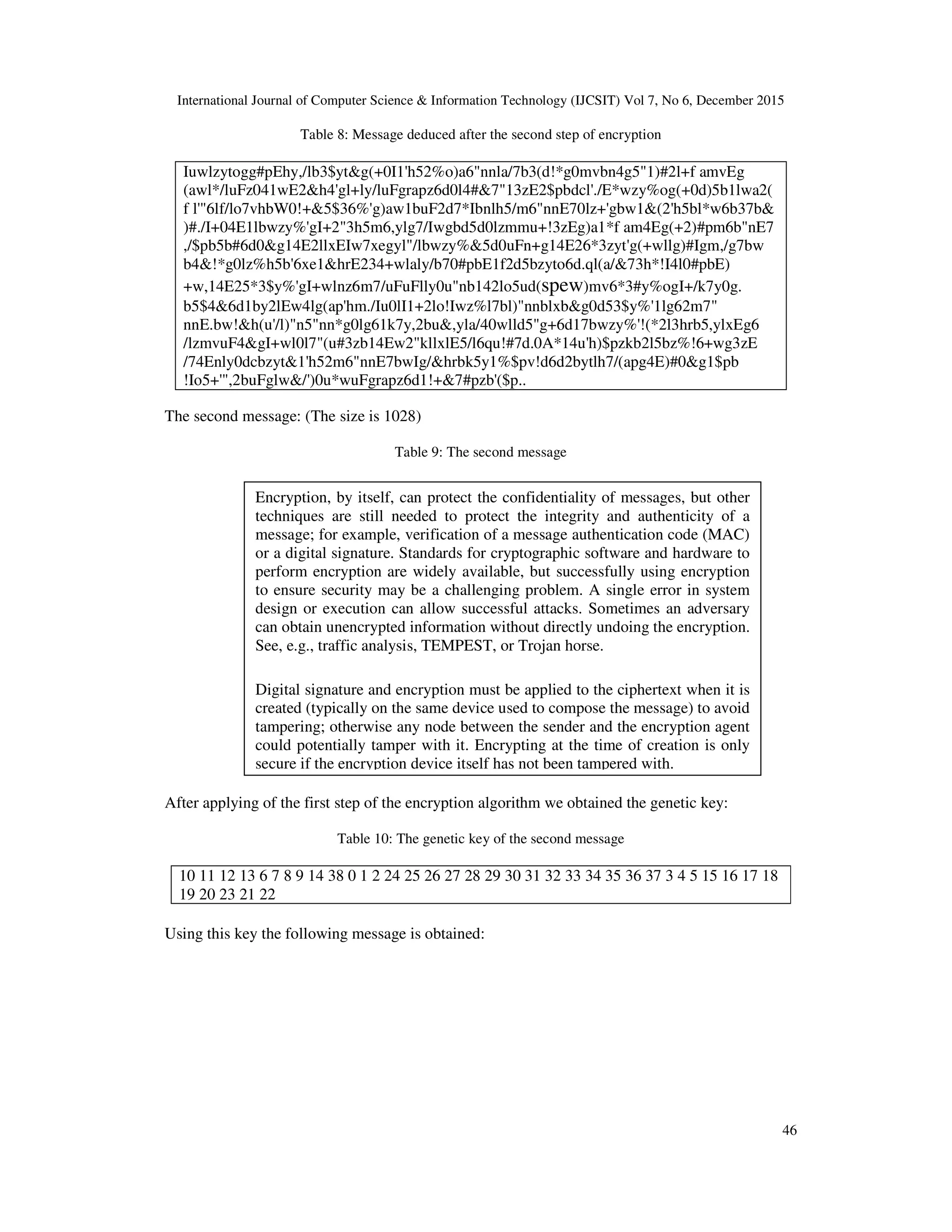 International Journal of Computer Science & Information Technology (IJCSIT) Vol 7, No 6, December 2015 46 Table 8: Message deduced after the second step of encryption Iuwlzytogg#pEhy,/lb3$yt&g(+0I1'h52%o)a6"nnla/7b3(d!*g0mvbn4g5"1)#2l+f amvEg (awl*/luFz041wE2&h4'gl+ly/luFgrapz6d0l4#&7"13zE2$pbdcl'./E*wzy%og(+0d)5b1lwa2( f l'"6lf/lo7vhbW0!+&5$36%'g)aw1buF2d7*Ibnlh5/m6"nnE70lz+'gbw1&(2'h5bl*w6b37b& )#./I+04E1lbwzy%'gI+2"3h5m6,ylg7/Iwgbd5d0lzmmu+!3zEg)a1*f am4Eg(+2)#pm6b"nE7 ,/$pb5b#6d0&g14E2llxEIw7xegyl"/lbwzy%&5d0uFn+g14E26*3zyt'g(+wllg)#Igm,/g7bw b4&!*g0lz%h5b'6xe1&hrE234+wlaly/b70#pbE1f2d5bzyto6d.ql(a/&73h*!I4l0#pbE) +w,14E25*3$y%'gI+wlnz6m7/uFuFlly0u"nb142lo5ud(spew)mv6*3#y%ogI+/k7y0g. b5$4&6d1by2lEw4lg(ap'hm./Iu0lI1+2lo!Iwz%l7bl)"nnblxb&g0d53$y%'1lg62m7" nnE.bw!&h(u'/l)"n5"nn*g0lg61k7y,2bu&,yla/40wlld5"g+6d17bwzy%'!(*2l3hrb5,ylxEg6 /lzmvuF4&gI+wl0l7"(u#3zb14Ew2"kllxlE5/l6qu!#7d.0A*14u'h)$pzkb2l5bz%!6+wg3zE /74Enly0dcbzyt&1'h52m6"nnE7bwIg/&hrbk5y1%$pv!d6d2bytlh7/(apg4E)#0&g1$pb !Io5+'",2buFglw&/')0u*wuFgrapz6d1!+&7#pzb'($p.. The second message: (The size is 1028) Table 9: The second message After applying of the first step of the encryption algorithm we obtained the genetic key: Table 10: The genetic key of the second message 10 11 12 13 6 7 8 9 14 38 0 1 2 24 25 26 27 28 29 30 31 32 33 34 35 36 37 3 4 5 15 16 17 18 19 20 23 21 22 Using this key the following message is obtained: Encryption, by itself, can protect the confidentiality of messages, but other techniques are still needed to protect the integrity and authenticity of a message; for example, verification of a message authentication code (MAC) or a digital signature. Standards for cryptographic software and hardware to perform encryption are widely available, but successfully using encryption to ensure security may be a challenging problem. A single error in system design or execution can allow successful attacks. Sometimes an adversary can obtain unencrypted information without directly undoing the encryption. See, e.g., traffic analysis, TEMPEST, or Trojan horse. Digital signature and encryption must be applied to the ciphertext when it is created (typically on the same device used to compose the message) to avoid tampering; otherwise any node between the sender and the encryption agent could potentially tamper with it. Encrypting at the time of creation is only secure if the encryption device itself has not been tampered with. 