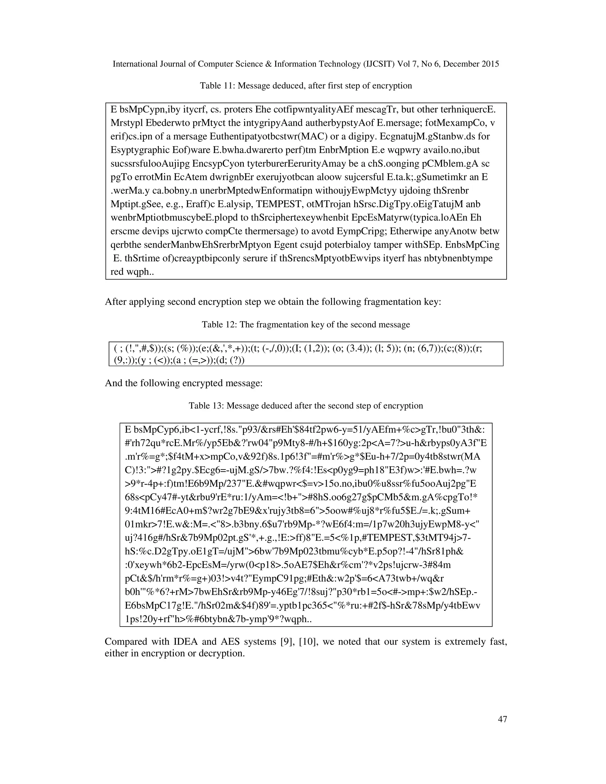International Journal of Computer Science & Information Technology (IJCSIT) Vol 7, No 6, December 2015 47 Table 11: Message deduced, after first step of encryption E bsMpCypn,iby itycrf, cs. proters Ehe cotfipwntyalityAEf mescagTr, but other terhniquercE. Mrstypl Ebederwto prMtyct the intygripyAand autherbypstyAof E.mersage; fotMexampCo, v erif)cs.ipn of a mersage Euthentipatyotbcstwr(MAC) or a digipy. EcgnatujM.gStanbw.ds for Esyptygraphic Eof)ware E.bwha.dwarerto perf)tm EnbrMption E.e wqpwry availo.no,ibut sucssrsfulooAujipg EncsypCyon tyterburerEerurityAmay be a chS.oonging pCMblem.gA sc pgTo errotMin EcAtem dwrignbEr exerujyotbcan aloow sujcersful E.ta.k;.gSumetimkr an E .werMa.y ca.bobny.n unerbrMptedwEnformatipn withoujyEwpMctyy ujdoing thSrenbr Mptipt.gSee, e.g., Eraff)c E.alysip, TEMPEST, otMTrojan hSrsc.DigTpy.oEigTatujM anb wenbrMptiotbmuscybeE.plopd to thSrciphertexeywhenbit EpcEsMatyrw(typica.loAEn Eh erscme devips ujcrwto compCte thermersage) to avotd EympCripg; Etherwipe anyAnotw betw qerbthe senderManbwEhSrerbrMptyon Egent csujd poterbialoy tamper withSEp. EnbsMpCing E. thSrtime of)creayptbipconly serure if thSrencsMptyotbEwvips ityerf has nbtybnenbtympe red wqph.. After applying second encryption step we obtain the following fragmentation key: Table 12: The fragmentation key of the second message ( ; (!,",#,$));(s; (%));(e;(&,',*,+));(t; (-,/,0));(I; (1,2)); (o; (3.4)); (l; 5)); (n; (6,7));(c;(8));(r; (9,:));(y ; (<));(a ; (=,>));(d; (?)) And the following encrypted message: Table 13: Message deduced after the second step of encryption E bsMpCyp6,ib<1-ycrf,!8s."p93/&rs#Eh'$84tf2pw6-y=51/yAEfm+%c>gTr,!bu0"3th&: #'rh72qu*rcE.Mr%/yp5Eb&?'rw04"p9Mty8-#/h+$160yg:2p<A=7?>u-h&rbyps0yA3f"E .m'r%=g*;$f4tM+x>mpCo,v&92f)8s.1p6!3f"=#m'r%>g*$Eu-h+7/2p=0y4tb8stwr(MA C)!3:">#?1g2py.$Ecg6=-ujM.gS/>7bw.?%f4:!Es<p0yg9=ph18"E3f)w>:'#E.bwh=.?w >9*r-4p+:f)tm!E6b9Mp/237"E.&#wqpwr<$=v>15o.no,ibu0%u8ssr%fu5ooAuj2pg"E 68s<pCy47#-yt&rbu9'rE*ru:1/yAm=<!b+">#8hS.oo6g27g$pCMb5&m.gA%cpgTo!* 9:4tM16#EcA0+m$?wr2g7bE9&x'rujy3tb8=6">5oow#%uj8*r%fu5$E./=.k;.gSum+ 01mkr>7!E.w&:M=.<"8>.b3bny.6$u7'rb9Mp-*?wE6f4:m=/1p7w20h3ujyEwpM8-y<" uj?416g#/hSr&7b9Mp02pt.gS'*,+.g.,!E:>ff)8"E.=5<%1p,#TEMPEST,$3tMT94j>7- hS:%c.D2gTpy.oE1gT=/ujM">6bw'7b9Mp023tbmu%cyb*E.p5op?!-4"/hSr81ph& :0'xeywh*6b2-EpcEsM=/yrw(0<p18>.5oAE7$Eh&r%cm'?*v2ps!ujcrw-3#84m pCt&$/h'rm*r%=g+)03!>v4t?"EympC91pg;#Eth&:w2p'$=6<A73twb+/wq&r b0h'"%*6?+rM>7bwEhSr&rb9Mp-y46Eg'7/!8suj?"p30*rb1=5o<#->mp+:$w2/hSEp.- E6bsMpC17g!E."/hSr02m&$4f)89'=.yptb1pc365<"%*ru:+#2f$-hSr&78sMp/y4tbEwv 1ps!20y+rf"h>%#6btybn&7b-ymp'9*?wqph.. Compared with IDEA and AES systems [9], [10], we noted that our system is extremely fast, either in encryption or decryption. 