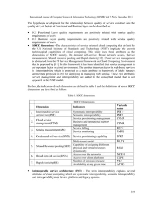International Journal of Computer Science & Information Technology (IJCSIT) Vol 7, No 6, December 2015
158
The hypothesis development for the relationship between quality of service construct and the
quality derived factors at Functional and Runtime layer can be described as:
• H2: Functional Layer quality requirements are positively related with service quality
requirements of users
• H3: Runtime Layer quality requirements are positively related with service quality
requirements of users
• SOCC dimensions –The characteristics of service oriented cloud computing that defined by
the US National Institute of Standards and Technology (NIST) implicate the current
technological capabilities of cloud computing. This study uses these attributes as the
dimensions of SOCC namely, On demand self-service, Broad network access, Service
measurement, Shared resource pooling and Rapid elasticity[12]. Cloud service management
is abstracted from the IT Service Management Framework on Cloud Computing Environment
that is proposed by [11]. In this framework it has been identified that service management is
an important factor on cloud environment. The another important factor in web based services
is interoperability which is proposed as a main attribute in framework of Multi- tenancy
architecture proposed in [6] for deploying & managing web service. These two attributes;
service management and interoperability are added to the conceptual model that is not
appeared in the NIST model.
Further, the indicators of each dimension are defined in table 1 and the definitions of seven SOCC
dimensions are described as follow:
Table 1. SOCC dimensions
SOCC Dimensions
Dimension Indicators
Variable
name
1.
Interoperable service
architecture(INT)
Systematic interoperability INT1
Semantic interoperability INT2
2.
Cloud service
management(CSM)
Service provisioning management CPM3
Business and operational support
management
CSM4
3. Service measurement(SM)
Service billing BIL5
Service monitoring SMN6
4. On demand self-service(OND) Service provisioning capability SPR7
5. Shared Resource pooling(SRP)
Multi-tenant model MLT8
Capability of assigning Different
physical and virtual resources
dynamically
RES9
6. Broad network access(BNA)
Access over the networks NET10
Access over client platforms CLP11
7. Rapid elasticity(RE)
Number of versions released V12
Availability at any given time AVI13
• Interoperable service architecture (INT) - The term interoperability explains several
attributes of cloud computing which are systematic interoperability, semantic interoperability
and interoperability over device, platform and legacy systems.
 