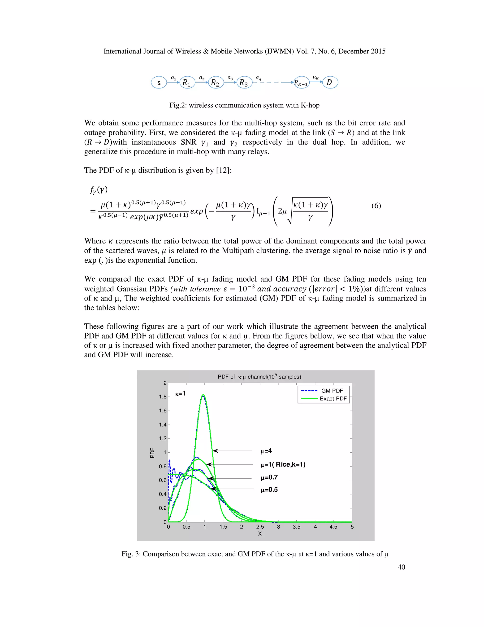 International Journal of Wireless & Mobile Networks (IJWMN) Vol. 7, No. 6, December 2015
Fig.2: wireless communication system with K
We obtain some performance measures
outage probability. First, we considered the
(ܴ → ‫)ܦ‬with instantaneous SNR
generalize this procedure in multi
The PDF of κ-µ distribution is given by [1
݂ఊ(ߛ)
=
ߤ(1 ൅ ߢ)଴.ହሺఓାଵ)
ߛ଴.ହሺఓିଵ)
ߢ଴.ହሺఓିଵ)	݁‫݌ݔ‬ሺߤߢ)ߛ̅଴.ହሺఓାଵ)
݁‫݌ݔ‬
Where ߢ represents the ratio between the total power of the dominant components and the total power
of the scattered waves, ߤ is related to the Multipath clustering, the average signal to noise ratio is
exp	ሺ. )is the exponential function.
We compared the exact PDF of
weighted Gaussian PDFs (with tolerance
of κ and µ, The weighted coefficients for estimated (GM) PDF of
the tables below:
These following figures are a part of our work which illustrate the agreement between the analytical
PDF and GM PDF at different values for
of κ or µ is increased with fixed another parameter, the degree of agreement between the analytical PDF
and GM PDF will increase.
Fig. 3: Comparison between exact and GM PDF of the
0 0.5
0
0.2
0.4
0.6
0.8
1
1.2
1.4
1.6
1.8
2
PDF
κκκκ=1
nternational Journal of Wireless & Mobile Networks (IJWMN) Vol. 7, No. 6, December 2015
wireless communication system with K-hop
some performance measures for the multi-hop system, such as the bit error rate and
First, we considered the κ-µ fading model at the link (ܵ → ܴ) and at the link
with instantaneous SNR ߛଵ and ߛଶ respectively in the dual hop. In addition, we
multi-hop with many relays.
µ distribution is given by [12]:
݁‫݌ݔ‬ ൬െ
ߤሺ1 ൅ ߢ)ߛ
ߛ̅
൰ Ιఓିଵ ቌ2ߤඨ
ߢሺ1 ൅ ߢ)ߛ
ߛ̅
ቍ
represents the ratio between the total power of the dominant components and the total power
is related to the Multipath clustering, the average signal to noise ratio is
is the exponential function.
exact PDF of κ-µ fading model and GM PDF for these fading models using ten
(with tolerance ߝ ൌ 10ିଷ
	ܽ݊݀	ܽܿܿ‫	ݕܿܽݎݑ‬ሺ|݁‫|ݎ݋ݎݎ‬ ൏ 1%)
The weighted coefficients for estimated (GM) PDF of κ-µ fading model
These following figures are a part of our work which illustrate the agreement between the analytical
PDF at different values for κ and µ. From the figures bellow, we see that when the value
s increased with fixed another parameter, the degree of agreement between the analytical PDF
Comparison between exact and GM PDF of the κ-µ at κ=1 and various values of µ
1 1.5 2 2.5 3 3.5 4 4.5 5
X
PDF of κ-µ channel(105
samples)
GM PDF
Exact PDF
µµµµ=4
µµµµ=1( Rice,k=1)
µµµµ=0.7
µµµµ=0.5
nternational Journal of Wireless & Mobile Networks (IJWMN) Vol. 7, No. 6, December 2015
40
system, such as the bit error rate and
and at the link
hop. In addition, we
(6)	
represents the ratio between the total power of the dominant components and the total power
is related to the Multipath clustering, the average signal to noise ratio is ߛ̅ and
and GM PDF for these fading models using ten
))at different values
g model is summarized in
These following figures are a part of our work which illustrate the agreement between the analytical
µ. From the figures bellow, we see that when the value
s increased with fixed another parameter, the degree of agreement between the analytical PDF
and various values of µ
 