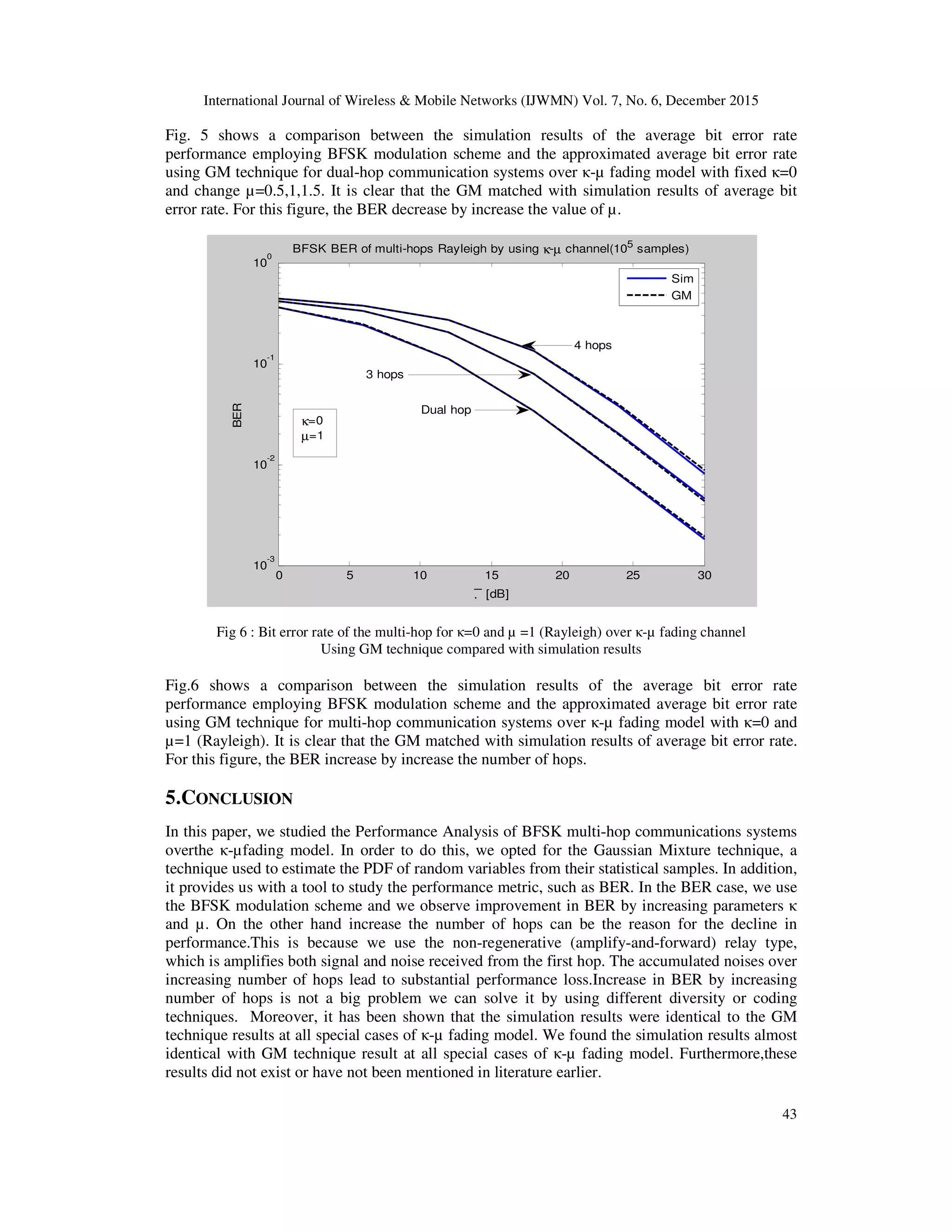 International Journal of Wireless & Mobile Networks (IJWMN) Vol. 7, No. 6, December 2015
43
Fig. 5 shows a comparison between the simulation results of the average bit error rate
performance employing BFSK modulation scheme and the approximated average bit error rate
using GM technique for dual-hop communication systems over κ-µ fading model with fixed κ=0
and change µ=0.5,1,1.5. It is clear that the GM matched with simulation results of average bit
error rate. For this figure, the BER decrease by increase the value of µ.
Fig 6 : Bit error rate of the multi-hop for κ=0 and µ =1 (Rayleigh) over κ-µ fading channel
Using GM technique compared with simulation results
Fig.6 shows a comparison between the simulation results of the average bit error rate
performance employing BFSK modulation scheme and the approximated average bit error rate
using GM technique for multi-hop communication systems over κ-µ fading model with κ=0 and
µ=1 (Rayleigh). It is clear that the GM matched with simulation results of average bit error rate.
For this figure, the BER increase by increase the number of hops.
5.CONCLUSION
In this paper, we studied the Performance Analysis of BFSK multi-hop communications systems
overthe κ-µfading model. In order to do this, we opted for the Gaussian Mixture technique, a
technique used to estimate the PDF of random variables from their statistical samples. In addition,
it provides us with a tool to study the performance metric, such as BER. In the BER case, we use
the BFSK modulation scheme and we observe improvement in BER by increasing parameters κ
and µ. On the other hand increase the number of hops can be the reason for the decline in
performance.This is because we use the non-regenerative (amplify-and-forward) relay type,
which is amplifies both signal and noise received from the first hop. The accumulated noises over
increasing number of hops lead to substantial performance loss.Increase in BER by increasing
number of hops is not a big problem we can solve it by using different diversity or coding
techniques. Moreover, it has been shown that the simulation results were identical to the GM
technique results at all special cases of κ-µ fading model. We found the simulation results almost
identical with GM technique result at all special cases of κ-µ fading model. Furthermore,these
results did not exist or have not been mentioned in literature earlier.
0 5 10 15 20 25 30
10
-3
10
-2
10
-1
10
0
. [dB]
BER
BFSK BER of multi-hops Rayleigh by using κ-µ channel(105
samples)
Sim
GM
Dual hop
4 hops
3 hops
κ=0
µ=1
 