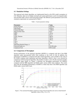 International Journal of Wireless & Mobile Networks (IJWMN) Vol. 7, No. 6, December 2015
49
4.1 Simulation Settings
The proposed and related algorithms are implemented based on the EPA model assumption in
[14]. Therefore, there are no hidden terminals and system performance can be investigated under
more flexible traffic sources with fixed packet length. The different system parameters used in the
simulation experiments are summarised in Table 1.
Table 1. System parameter settings
4.2 Comparison of Throughput
System performance of the proposed algorithm (DCBTA) is compared with that of the BEB
algorithm under non-saturated traffic load conditions in the work of [14]. In addition, the
performance of DCBTA is compared with other related algorithms, such as ELBA in the work of
[9]. ELBA combines both exponential and linear algorithms, which is why it was selected for
comparison with the proposed algorithm. The number of nodes is set to 50; the maximum number
of backoff stages equals six. Figure 2 illustrates the throughput performance for DCBTA
compared with the BEB algorithm and ELBA under various traffic load conditions. The results
show that the throughput performance of DCBTA is better than that of the BEB algorithm and
ELBA under various traffic loads.
Figure 2. Non-saturated throughput comparison of the proposed algorithm and various related backoff
algorithms, where (CWmin = 8, m = 6)
Parameter Value
Packet Payload 8184 bits
Data Packet 8200 µs
Channel Bit Rate 1 Mbit/s
Physical Slot Time 50 µs
DIFS 128 µs
SIFS 28 µs
ACK_Timeout 300 µs
RTS 350 µs
CTS 350 µs
CWmin 8
CWmax 1024
Maximum Backoff Stage, m 6
Network Nodes (n) 50-100 nodes
Analytical Tool EPA model
 