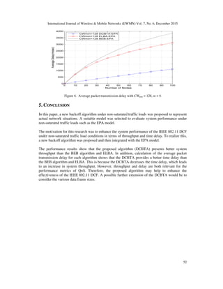 International Journal of Wireless & Mobile Networks (IJWMN) Vol. 7, No. 6, December 2015
52
Figure 6. Average packet transmission delay with CWmin = 128, m = 6
5. CONCLUSION
In this paper, a new backoff algorithm under non-saturated traffic loads was proposed to represent
actual network situations. A suitable model was selected to evaluate system performance under
non-saturated traffic loads such as the EPA model.
The motivation for this research was to enhance the system performance of the IEEE 802.11 DCF
under non-saturated traffic load conditions in terms of throughput and time delay. To realize this,
a new backoff algorithm was proposed and then integrated with the EPA model.
The performance results show that the proposed algorithm (DCBTA) presents better system
throughput than the BEB algorithm and ELBA. In addition, calculation of the average packet
transmission delay for each algorithm shows that the DCBTA provides a better time delay than
the BEB algorithm and ELBA. This is because the DCBTA decreases the time delay, which leads
to an increase in system throughput. However, throughput and delay are both relevant for the
performance metrics of QoS. Therefore, the proposed algorithm may help to enhance the
effectiveness of the IEEE 802.11 DCF. A possible further extension of the DCBTA would be to
consider the various data frame sizes.
 