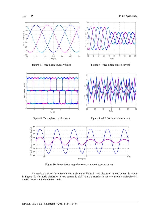 Distributed Generation Inverter as APF in Dual APF DG interfacing ...