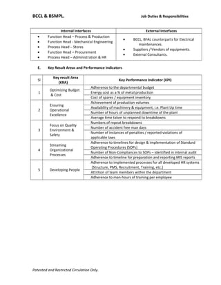 BCCL & BSMPL. Job Duties & Responsibilities
Internal Interfaces External Interfaces
• Function Head – Process & Production
• Function Head - Mechanical Engineering
• Process Head – Stores
• Function Head – Procurement
• Process Head – Administration & HR
• BCCL, BFAL counterparts for Electrical
maintenances.
• Suppliers / Vendors of equipments.
• External Consultants.
E. Key Result Areas and Performance Indicators
Sl
Key result Area
(KRA)
Key Performance Indicator (KPI)
1
Optimizing Budget
& Cost
Adherence to the departmental budget
Energy cost as a % of metal production
Cost of spares / equipment inventory
2
Ensuring
Operational
Excellence
Achievement of production volumes
Availability of machinery & equipment, i.e. Plant Up time
Number of hours of unplanned downtime of the plant
Average time taken to respond to breakdowns
3
Focus on Quality
Environment &
Safety
Numbers of repeat breakdowns
Number of accident free man days
Number of instances of penalties / reported violations of
applicable laws
4
Streaming
Organizational
Processes
Adherence to timelines for design & implementation of Standard
Operating Procedures (SOPs)
Number of Non-Compliances to SOPs – identified in internal audit
Adherence to timeline for preparation and reporting MIS reports
5 Developing People
Adherence to implemented processes for all developed HR systems
(Structure, PMS, Recruitment, Training, etc.)
Attrition of team members within the department
Adherence to man-hours of training per employee
Patented and Restricted Circulation Only.
 