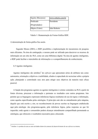 Sujeito (Recursos) www.roberto.com.br
Predicado
(Propriedades)
Presidente
Objeto (Valor) João Roberto
Tabela 1: Demonstração de Forma Gráfica RDF.
.
A demonstração de forma gráfica fica assim.
Segundo Moura (2001), o RDF possibilita a implementação de mecanismos de pesquisa
mais eficientes. Na área de catalogação, o mesmo pode ser utilizado para descrever os recursos de
informação em um sítio da Web, como em uma biblioteca digital. Na área de agentes inteligentes,
o RDF pode facilitar o intercâmbio de informações e o compartilhamento de conhecimento.
6.5 Agentes inteligentes
Agentes inteligentes são artefatos2
de software que apresentam séries de atributos tais como
autonomia, orientação a objetivos e mobilidade, aliados à capacidade de raciocinar sobre a própria
ação, planejando e controlando seus atos para atingir seus objetivos da maneira mais eficaz
possível.
A função dos programas agentes ou agentes inteligentes é coletar conteúdos na Web a partir de
fontes diversas, processar a informação e permutar os resultados com outros programas. Isto
permite que as linguagens expressam inferências lógicas resultantes do uso de regras e informação,
como aquelas especificadas pelas ontologias. O princípio está não no entendimento pela máquina,
daquilo que está escrito e, sim, no reconhecimento de provas escritas na linguagem estabelecida
aqui pela ontologia dos programas-agente, pela inferência lógica, pelas respostas ao que foi
requerido; onde agente e consumidor podem alcançar entendimento compartilhado permutando as
ontologias, que oferecem o vocabulário necessário para a discussão.
2
Artefato: é o produto de uma ou mais atividades dentro do contexto do desenvolvimento de um software ou sistema.
 