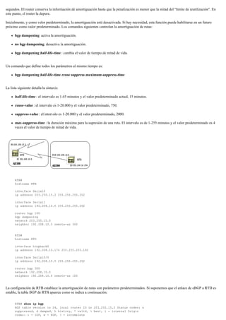 segundos. El router conserva la información de amortiguación hasta que la penalización es menor que la mitad del "límite de reutilización". En
este punto, el router la depura.
Inicialmente, y como valor predeterminado, la amortiguación está desactivada. Si hay necesidad, esta función puede habilitarse en un futuro
próximo como valor predeterminado. Los comandos siguientes controlan la amortiguación de rutas:
bgp dampening: activa la amortiguación.
no bgp dampening: desactiva la amortiguación.
bgp dampening half-life-time : cambia el valor de tiempo de mitad de vida.
Un comando que define todos los parámetros al mismo tiempo es:
bgp dampening half-life-time reuse suppress maximum-suppress-time
La lista siguiente detalla la sintaxis:
half-life-time : el intervalo es 1-45 minutos y el valor predeterminado actual, 15 minutos.
reuse-value : el intervalo es 1-20.000 y el valor predeterminado, 750.
suppress-value : el intervalo es 1-20.000 y el valor predeterminado, 2000.
max-suppress-time : la duración máxima para la supresión de una ruta. El intervalo es de 1-255 minutos y el valor predeterminado es 4
veces el valor de tiempo de mitad de vida.
RTB#
hostname RTB
interface Serial0
ip address 203.250.15.2 255.255.255.252
interface Serial1
ip address 192.208.10.6 255.255.255.252
router bgp 100
bgp dampening
network 203.250.15.0
neighbor 192.208.10.5 remote-as 300
RTD#
hostname RTD
interface Loopback0
ip address 192.208.10.174 255.255.255.192
interface Serial0/0
ip address 192.208.10.5 255.255.255.252
router bgp 300
network 192.208.10.0
neighbor 192.208.10.6 remote-as 100
La configuración de RTB establece la amortiguación de rutas con parámetros predeterminados. Si suponemos que el enlace de eBGP a RTD es
estable, la tabla BGP de RTB aparece como se indica a continuación:
RTB# show ip bgp
BGP table version is 24, local router ID is 203.250.15.2 Status codes: s
suppressed, d damped, h history, * valid, > best, i - internal Origin
codes: i - IGP, e - EGP, ? - incomplete
 