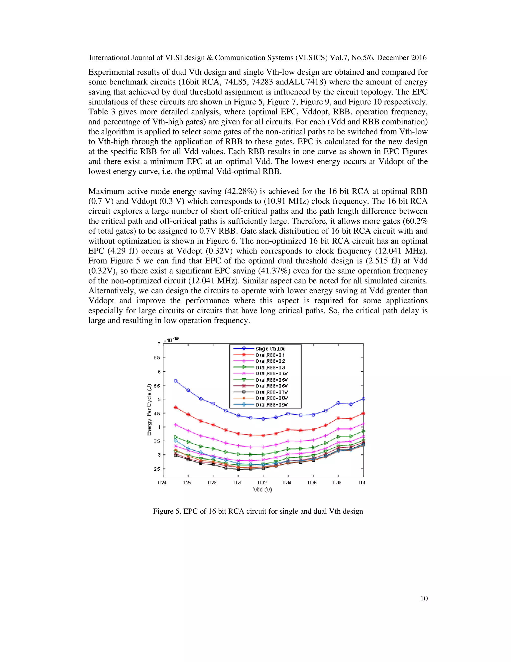International Journal of VLSI design & Communication Systems (VLSICS) Vol.7, No.5/6, December 2016
10
Experimental results of dual Vth design and single Vth-low design are obtained and compared for
some benchmark circuits (16bit RCA, 74L85, 74283 andALU7418) where the amount of energy
saving that achieved by dual threshold assignment is influenced by the circuit topology. The EPC
simulations of these circuits are shown in Figure 5, Figure 7, Figure 9, and Figure 10 respectively.
Table 3 gives more detailed analysis, where (optimal EPC, Vddopt, RBB, operation frequency,
and percentage of Vth-high gates) are given for all circuits. For each (Vdd and RBB combination)
the algorithm is applied to select some gates of the non-critical paths to be switched from Vth-low
to Vth-high through the application of RBB to these gates. EPC is calculated for the new design
at the specific RBB for all Vdd values. Each RBB results in one curve as shown in EPC Figures
and there exist a minimum EPC at an optimal Vdd. The lowest energy occurs at Vddopt of the
lowest energy curve, i.e. the optimal Vdd-optimal RBB.
Maximum active mode energy saving (42.28%) is achieved for the 16 bit RCA at optimal RBB
(0.7 V) and Vddopt (0.3 V) which corresponds to (10.91 MHz) clock frequency. The 16 bit RCA
circuit explores a large number of short off-critical paths and the path length difference between
the critical path and off-critical paths is sufficiently large. Therefore, it allows more gates (60.2%
of total gates) to be assigned to 0.7V RBB. Gate slack distribution of 16 bit RCA circuit with and
without optimization is shown in Figure 6. The non-optimized 16 bit RCA circuit has an optimal
EPC (4.29 fJ) occurs at Vddopt (0.32V) which corresponds to clock frequency (12.041 MHz).
From Figure 5 we can find that EPC of the optimal dual threshold design is (2.515 fJ) at Vdd
(0.32V), so there exist a significant EPC saving (41.37%) even for the same operation frequency
of the non-optimized circuit (12.041 MHz). Similar aspect can be noted for all simulated circuits.
Alternatively, we can design the circuits to operate with lower energy saving at Vdd greater than
Vddopt and improve the performance where this aspect is required for some applications
especially for large circuits or circuits that have long critical paths. So, the critical path delay is
large and resulting in low operation frequency.
Figure 5. EPC of 16 bit RCA circuit for single and dual Vth design
 