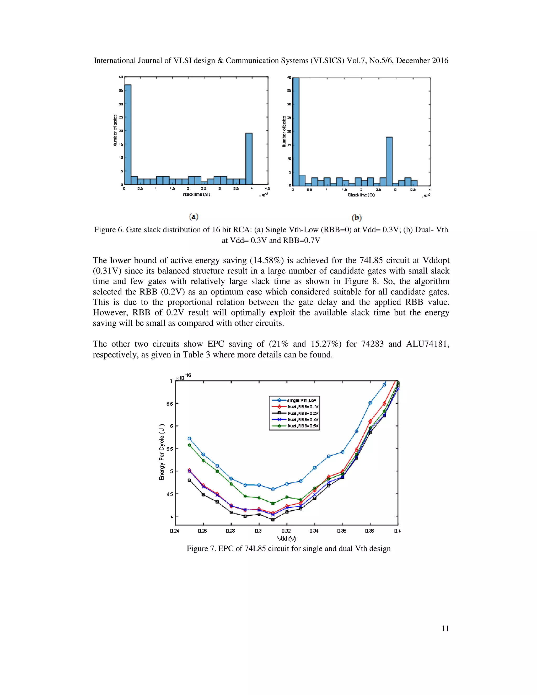 International Journal of VLSI design & Communication Systems (VLSICS) Vol.7, No.5/6, December 2016
11
Figure 6. Gate slack distribution of 16 bit RCA: (a) Single Vth-Low (RBB=0) at Vdd= 0.3V; (b) Dual- Vth
at Vdd= 0.3V and RBB=0.7V
The lower bound of active energy saving (14.58%) is achieved for the 74L85 circuit at Vddopt
(0.31V) since its balanced structure result in a large number of candidate gates with small slack
time and few gates with relatively large slack time as shown in Figure 8. So, the algorithm
selected the RBB (0.2V) as an optimum case which considered suitable for all candidate gates.
This is due to the proportional relation between the gate delay and the applied RBB value.
However, RBB of 0.2V result will optimally exploit the available slack time but the energy
saving will be small as compared with other circuits.
The other two circuits show EPC saving of (21% and 15.27%) for 74283 and ALU74181,
respectively, as given in Table 3 where more details can be found.
Figure 7. EPC of 74L85 circuit for single and dual Vth design
 