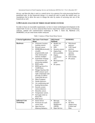 COMPLEX EVENT PROCESSING USING IOT DEVICES BASED ON ARDUINO | PDF ...