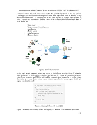 COMPLEX EVENT PROCESSING USING IOT DEVICES BASED ON ARDUINO | PDF