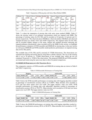 ONLINE SCALABLE SVM ENSEMBLE LEARNING METHOD (OSSELM) FOR SPATIO ...