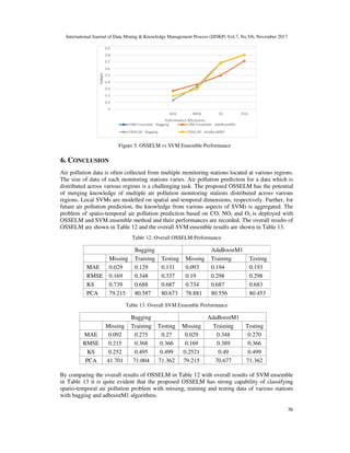ONLINE SCALABLE SVM ENSEMBLE LEARNING METHOD (OSSELM) FOR SPATIO ...