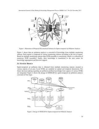 ONLINE SCALABLE SVM ENSEMBLE LEARNING METHOD (OSSELM) FOR SPATIO ...