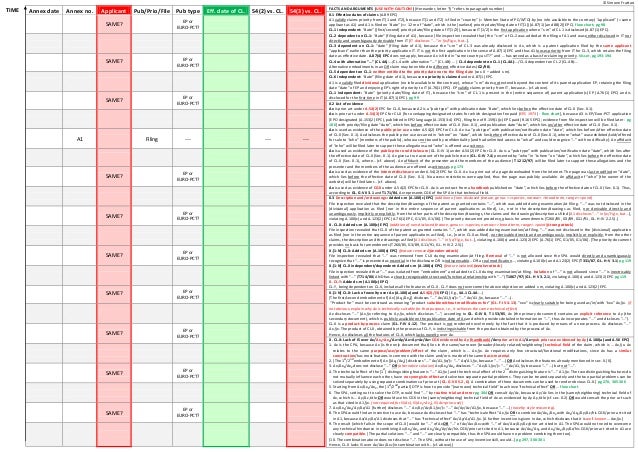 eqe paper c exam advanced claim document map with timeline and sampl timeline document