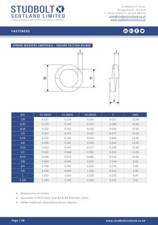 5/8-11 x 4-1/2 Ken Forging N2007-4-1/2 Plain Pattern Nut Eyebolts 5/8-11 x 4-1/2 Ken Forging N2007-4-1/2 Plain Pattern Nut Eyebolts