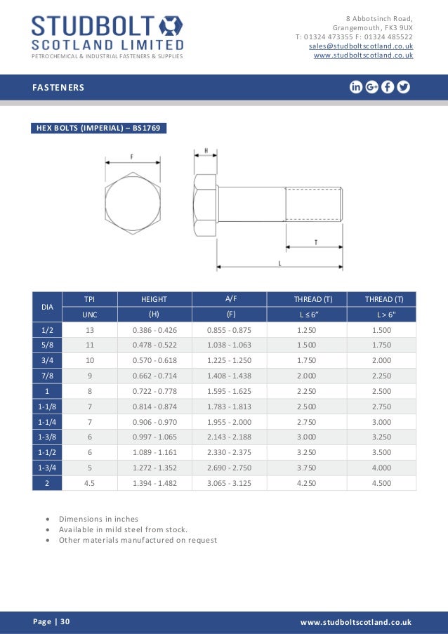3/4-5/8-11x3 Socket Shoulder Screw inch Coarse Thread Size: 3/4-5/8-11 100pcs UNC Thermal Black Oxide, Alloy Steel Length: 3 RoHS Nylon Patch 3/4-5/8-11x3 Socket Shoulder Screw inch Coarse Thread Size: 3/4-5/8-11 100pcs UNC Thermal Black Oxide, Alloy Steel Length: 3 RoHS Nylon Patch