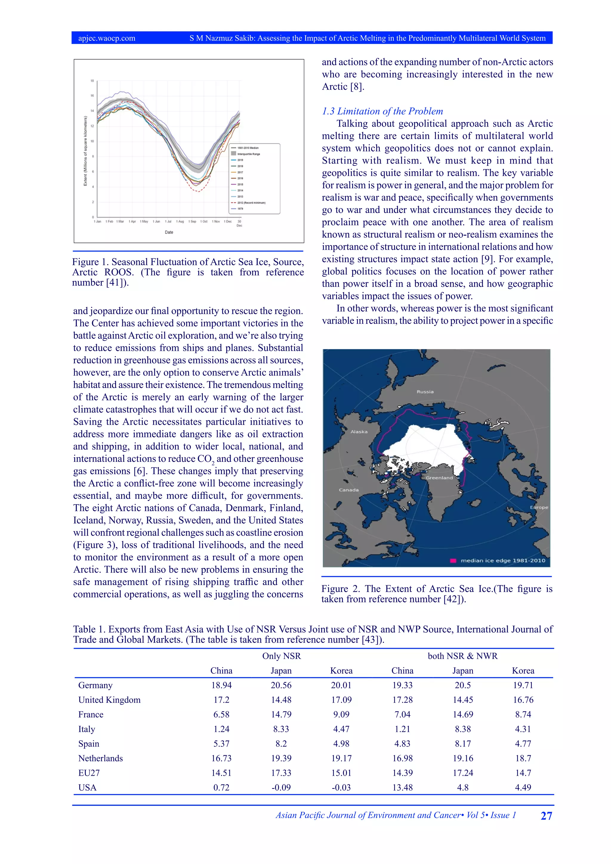 27
Asian Pacific Journal of Environment and Cancer• Vol 5• Issue 1
apjec.waocp.com S M Nazmuz Sakib: Assessing the Impact of Arctic Melting in the Predominantly Multilateral World System
and actions of the expanding number of non-Arctic actors
who are becoming increasingly interested in the new
Arctic [8].
1.3 Limitation of the Problem
Talking about geopolitical approach such as Arctic
melting there are certain limits of multilateral world
system which geopolitics does not or cannot explain.
Starting with realism. We must keep in mind that
geopolitics is quite similar to realism. The key variable
for realism is power in general, and the major problem for
realism is war and peace, specifically when governments
go to war and under what circumstances they decide to
proclaim peace with one another. The area of realism
known as structural realism or neo-realism examines the
importance of structure in international relations and how
existing structures impact state action [9]. For example,
global politics focuses on the location of power rather
than power itself in a broad sense, and how geographic
variables impact the issues of power.
In other words, whereas power is the most significant
variable in realism, the ability to project power in a specific
and jeopardize our final opportunity to rescue the region.
The Center has achieved some important victories in the
battle againstArctic oil exploration, and we’re also trying
to reduce emissions from ships and planes. Substantial
reduction in greenhouse gas emissions across all sources,
however, are the only option to conserve Arctic animals’
habitat and assure their existence.The tremendous melting
of the Arctic is merely an early warning of the larger
climate catastrophes that will occur if we do not act fast.
Saving the Arctic necessitates particular initiatives to
address more immediate dangers like as oil extraction
and shipping, in addition to wider local, national, and
international actions to reduce CO2
and other greenhouse
gas emissions [6]. These changes imply that preserving
the Arctic a conflict-free zone will become increasingly
essential, and maybe more difficult, for governments.
The eight Arctic nations of Canada, Denmark, Finland,
Iceland, Norway, Russia, Sweden, and the United States
will confront regional challenges such as coastline erosion
(Figure 3), loss of traditional livelihoods, and the need
to monitor the environment as a result of a more open
Arctic. There will also be new problems in ensuring the
safe management of rising shipping traffic and other
commercial operations, as well as juggling the concerns
Only NSR both NSR & NWR
China Japan Korea China Japan Korea
Germany 18.94 20.56 20.01 19.33 20.5 19.71
United Kingdom 17.2 14.48 17.09 17.28 14.45 16.76
France 6.58 14.79 9.09 7.04 14.69 8.74
Italy 1.24 8.33 4.47 1.21 8.38 4.31
Spain 5.37 8.2 4.98 4.83 8.17 4.77
Netherlands 16.73 19.39 19.17 16.98 19.16 18.7
EU27 14.51 17.33 15.01 14.39 17.24 14.7
USA 0.72 -0.09 -0.03 13.48 4.8 4.49
Table 1. Exports from East Asia with Use of NSR Versus Joint use of NSR and NWP Source, International Journal of
Trade and Global Markets. (The table is taken from reference number [43]).
Figure 2. The Extent of Arctic Sea Ice.(The figure is
taken from reference number [42]).
Figure 1. Seasonal Fluctuation of Arctic Sea Ice, Source,
Arctic ROOS. (The figure is taken from reference
number [41]).
 