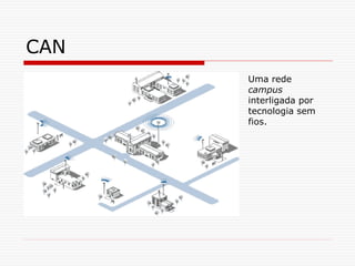 CAN
Uma rede
campus
interligada por
tecnologia sem
fios.
 