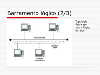 Barramento lógico (2/3)
Topologia
física em
bus e lógica
em bus
 