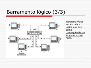 Barramento lógico (3/3)
Topologia física
em estrela e
lógica em bus,
como
consequência de
se estar a usar
hubs.
 