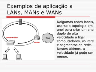 Exemplos de aplicação a
LANs, MANs e WANs
router
concentrador
Nalgumas redes locais,
usa-se a topologia em
anel para criar um anel
duplo de alta
velocidade a ligar
computadores, routers
e segmentos da rede.
Nestes últimos, a
velocidade já pode ser
menor.
 