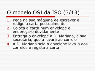 O modelo OSI da ISO (3/13)
1. Pega na sua máquina de escrever e
redige a carta pessoalmente
2. Coloca a carta num envelope e
endereça-o devidamente
3. Entrega o envelope à D. Mariana, a sua
secretária, que a levará ao correio
4. A D. Mariana sela o envelope leva-a aos
correios e regista a carta
 